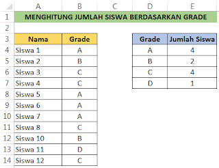 Menghitung jumlah siswa